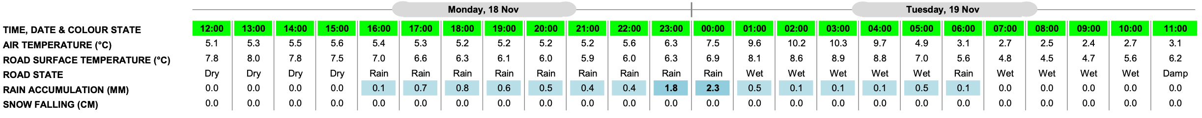 weather